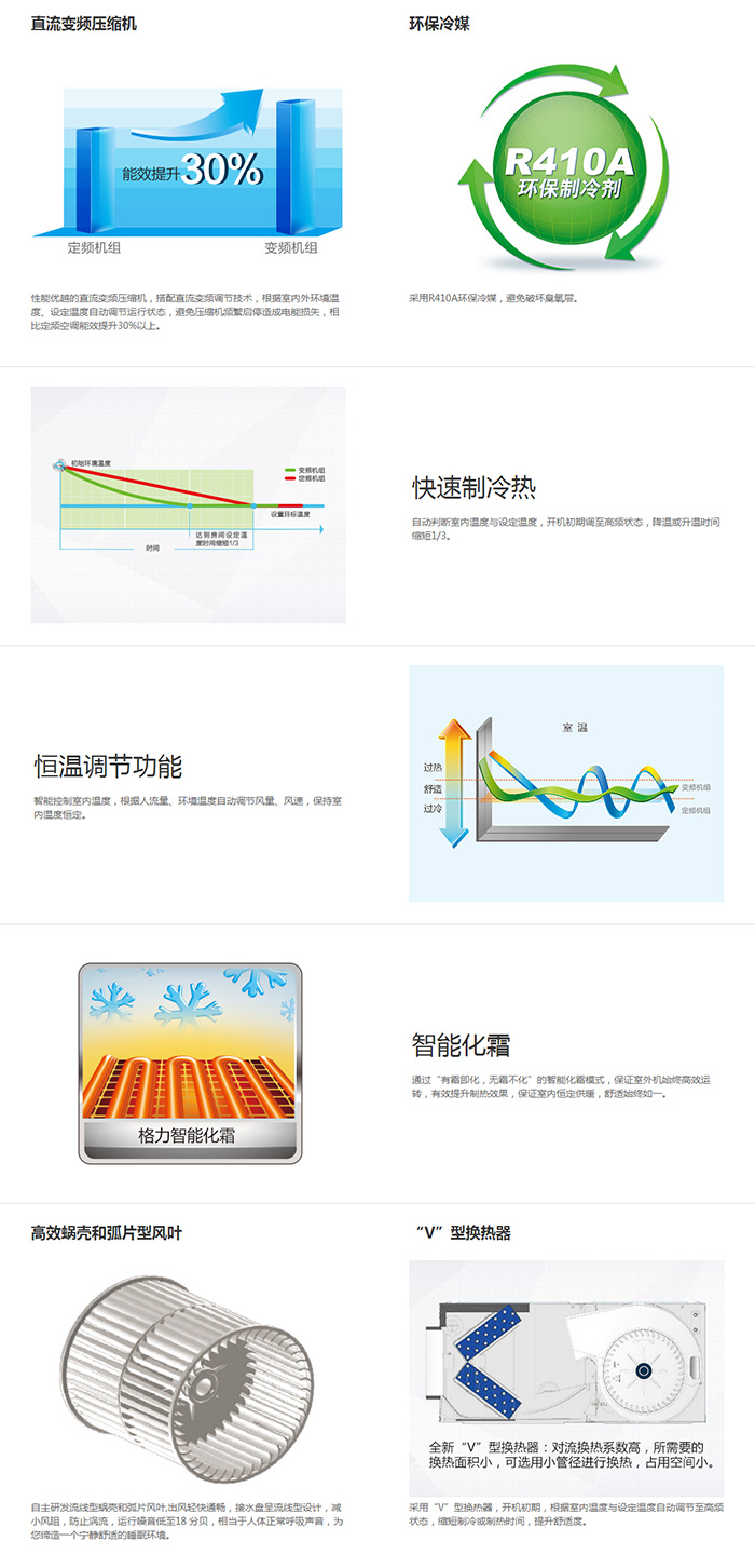 風(fēng)管機(jī)說明