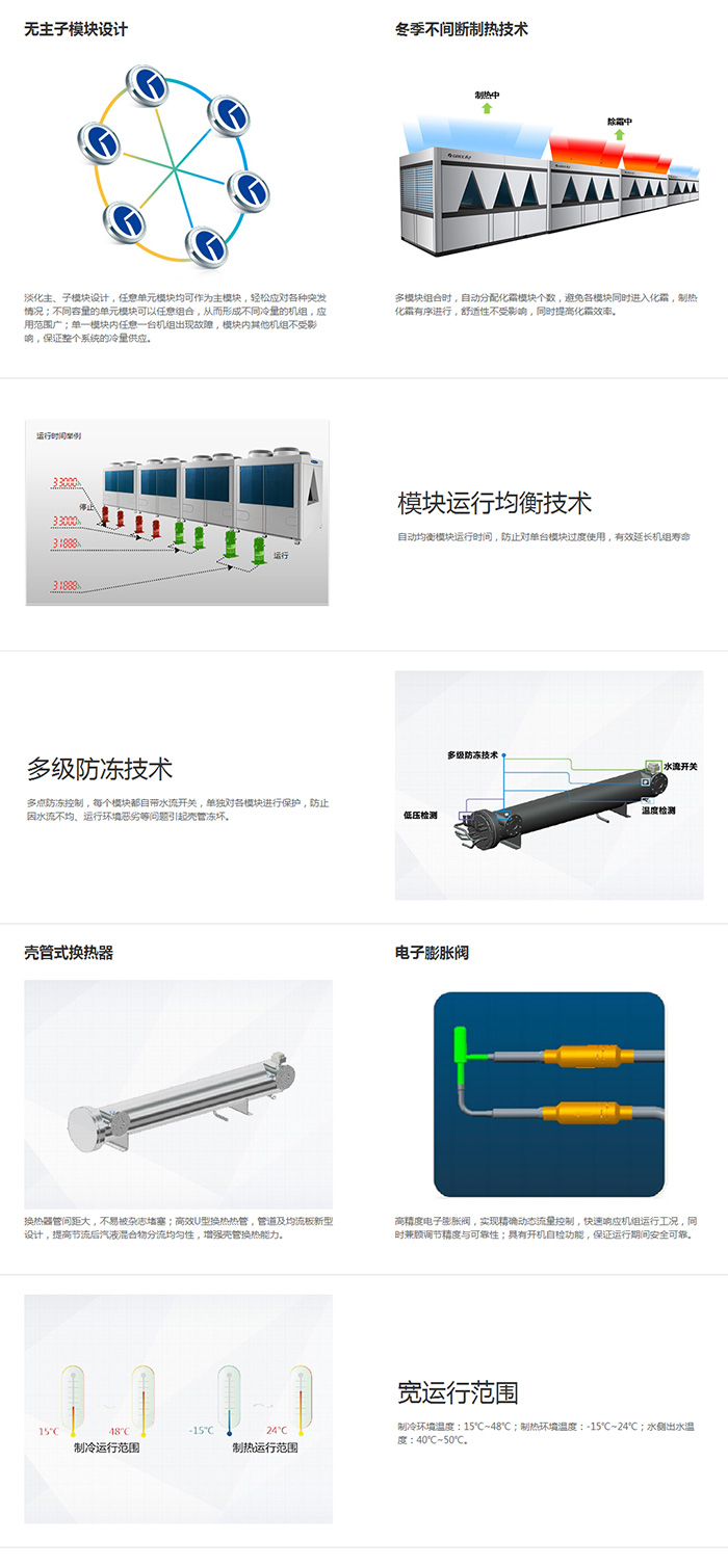 D系列模塊化風(fēng)冷冷（熱）水機(jī)組說(shuō)明